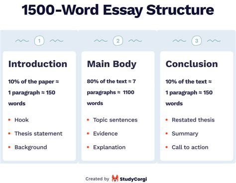 how many words in a three page essay? exploring the relationship between essay length and word count